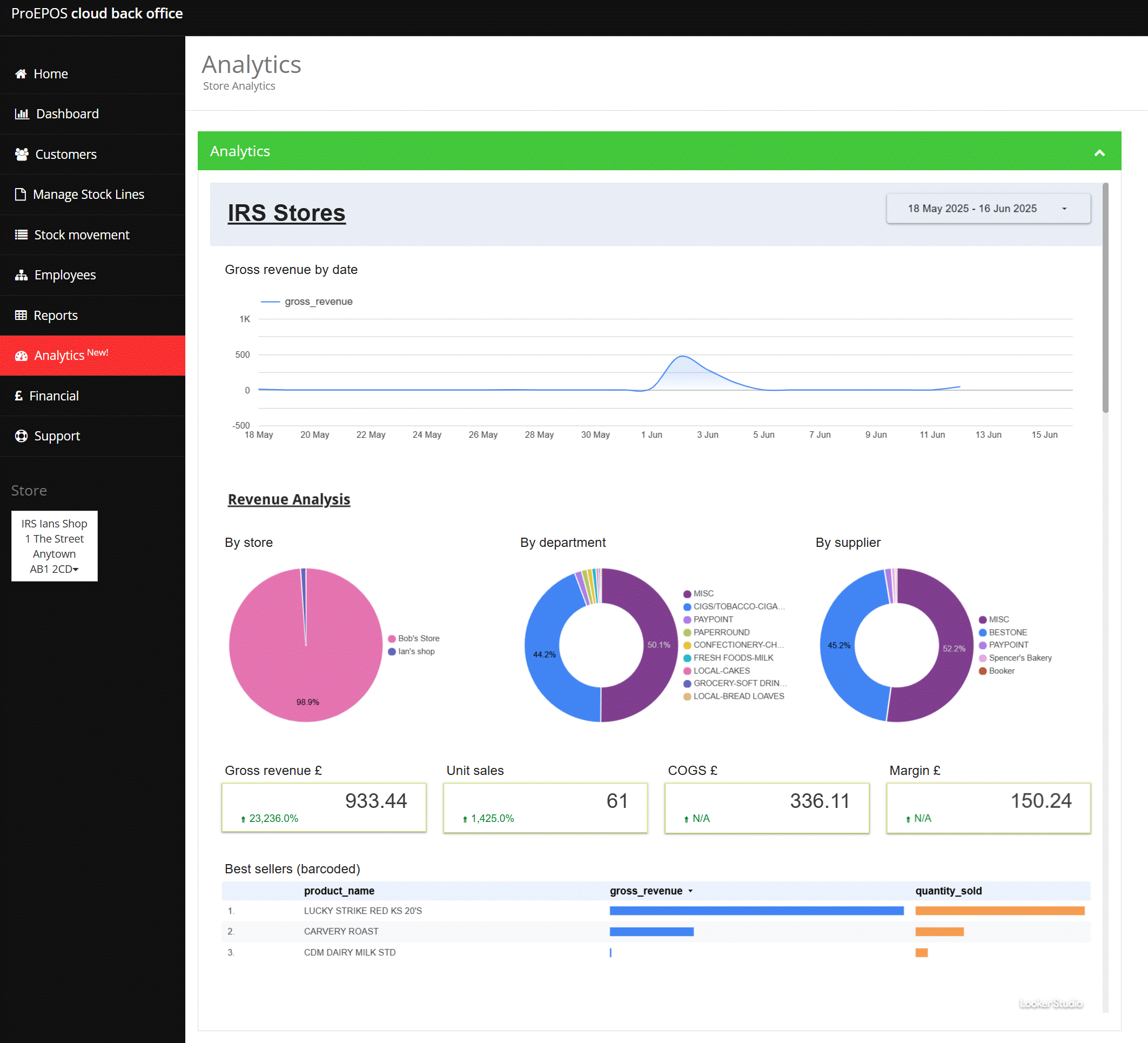 Analytics CBO menu option